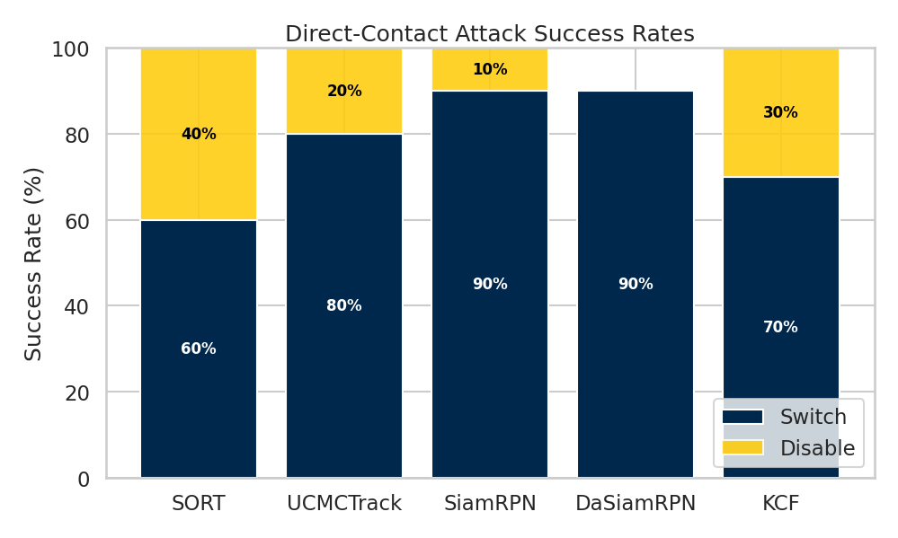 Banshee direct contact attack physical results