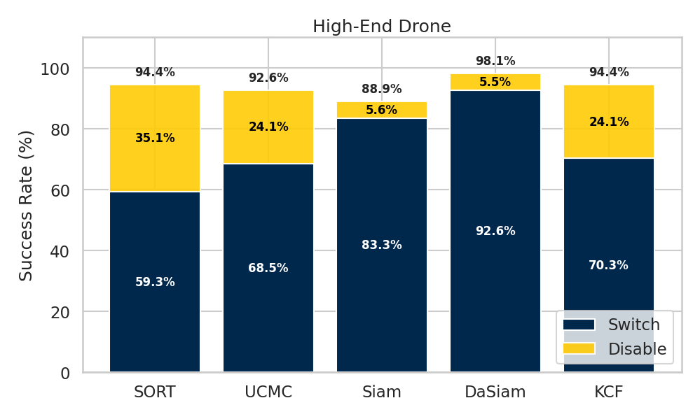 Banshee results on high-end drone