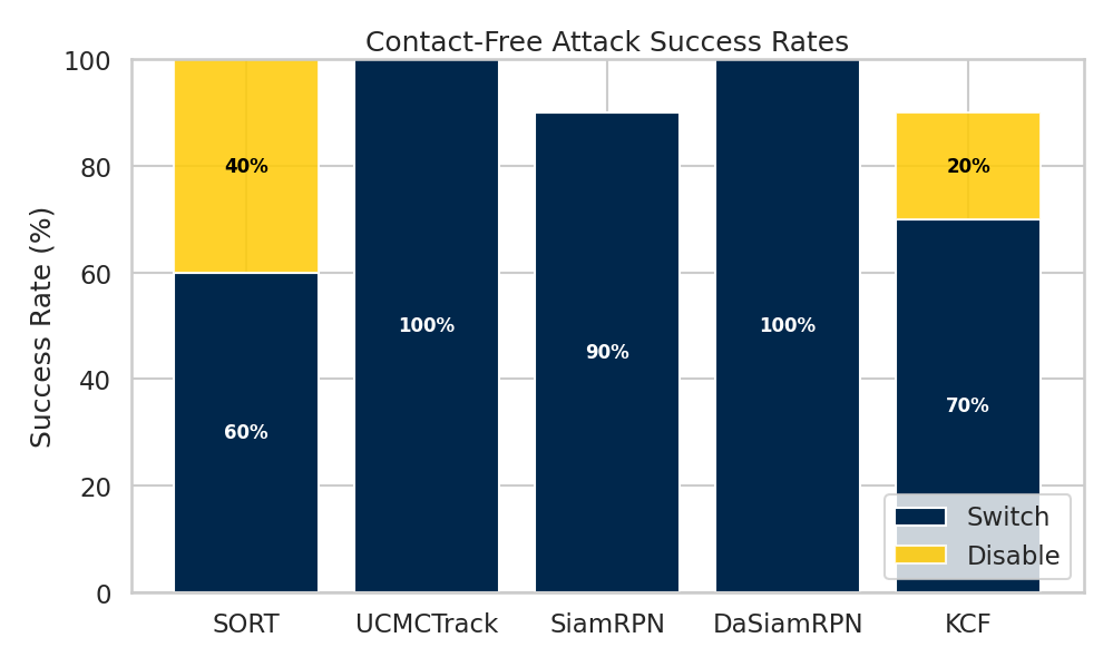 Banshee remote attack physical results